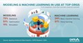 CAPS Infographic -Modeling & Machine Learning in Use At Top Orgs