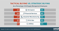 Infographic on Tactical vs Strategic Buying