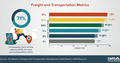 Freight and Transportation Metrics, infographic by CAPS