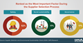 CAPS Infographic - Factors During Supplier Selection
