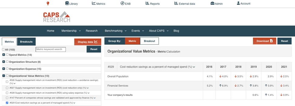 Screenshot of CAPS Metrics Dashboard