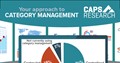 Your Approach to Category Management