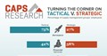 CAPS Stats | Tactical v. Strategic