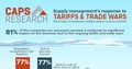 Supply Management Tariffs & Trade Wars infographic by CAPS Research
