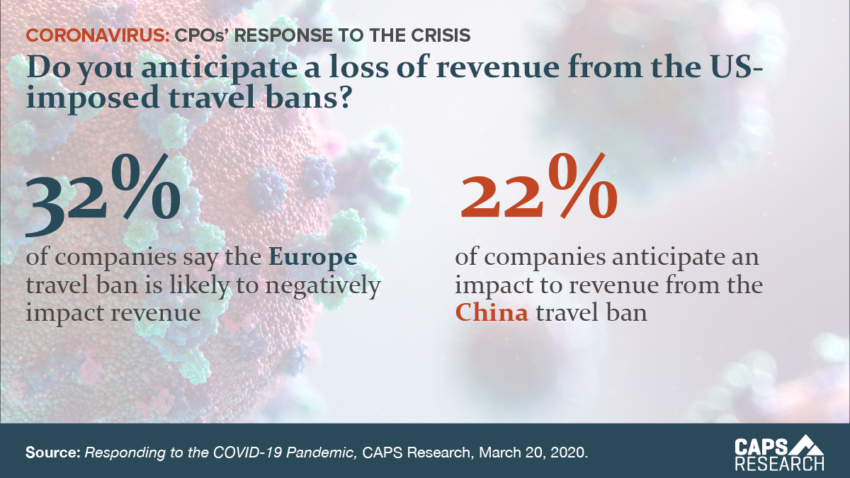 Infographic on US Travel Ban Impacting Company Revenue