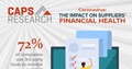 CAPS Infographic - Suppliers Financial Health