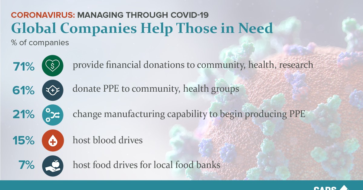 CAPS Infographic - Global Companies Help Those in Need
