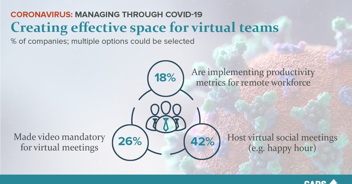 CAPS Infographic - Virtual Teams