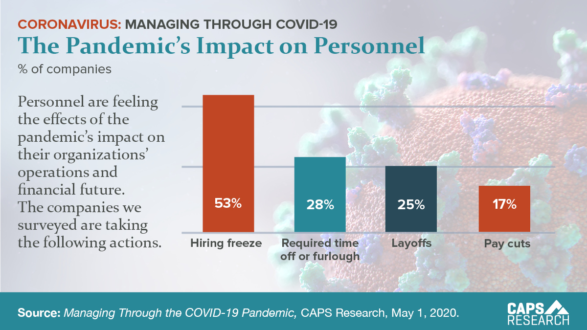 CAPS Infographic - Pandemic and Personnel