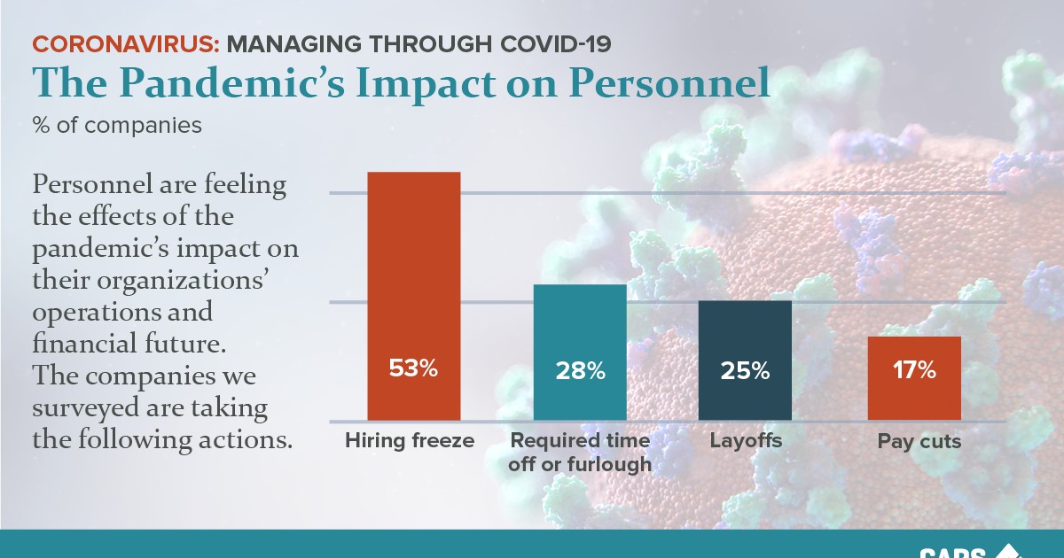CAPS Infographic - Pandemic and Personnel