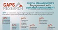 CAPS Infographic - Demand Management