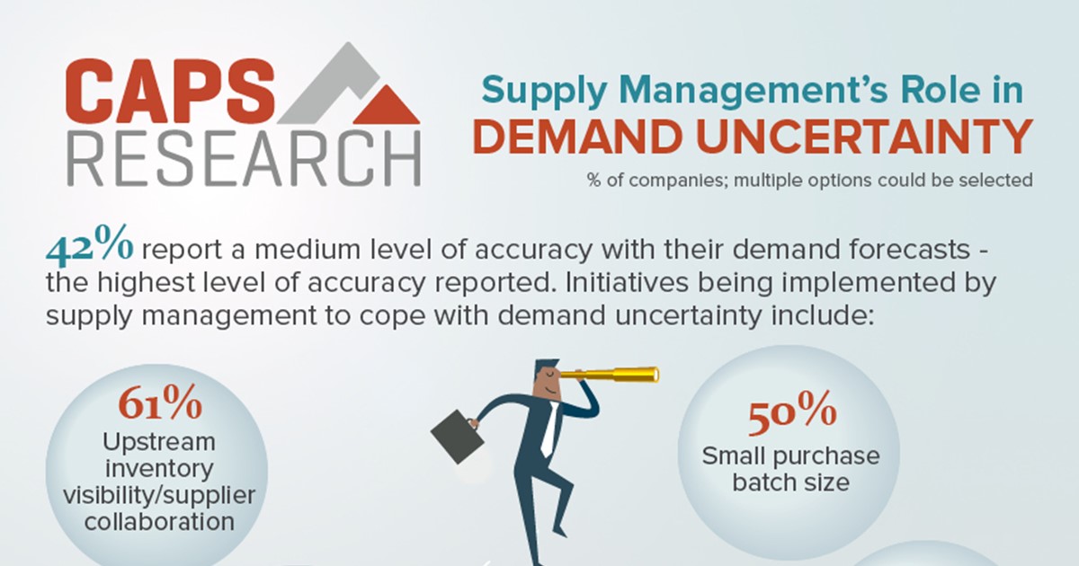CAPS Infographic Demand Uncertainty
