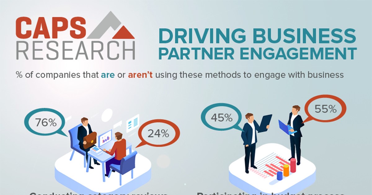 CAPS Infographic - Driving Business Partner Engagement