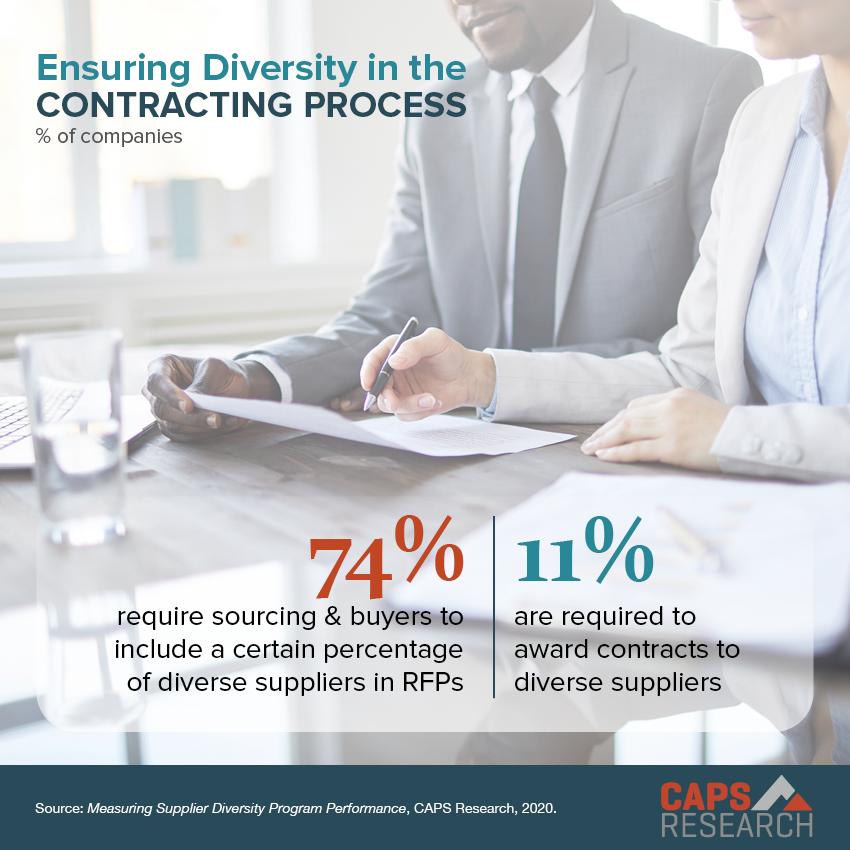 Ensuring Diversity in the Contracting Process