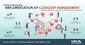 CAPS Infographic - Factors driving the implementation of category management
