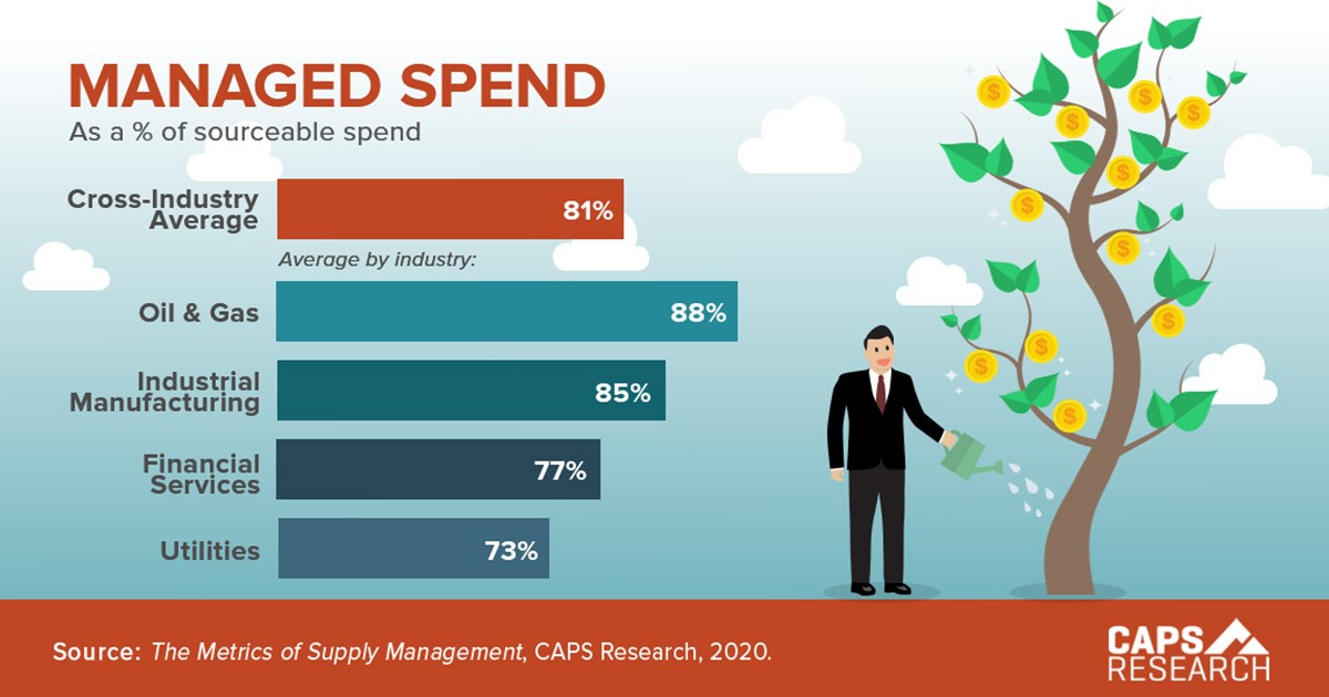 CAPS Infographic - Managed Spend