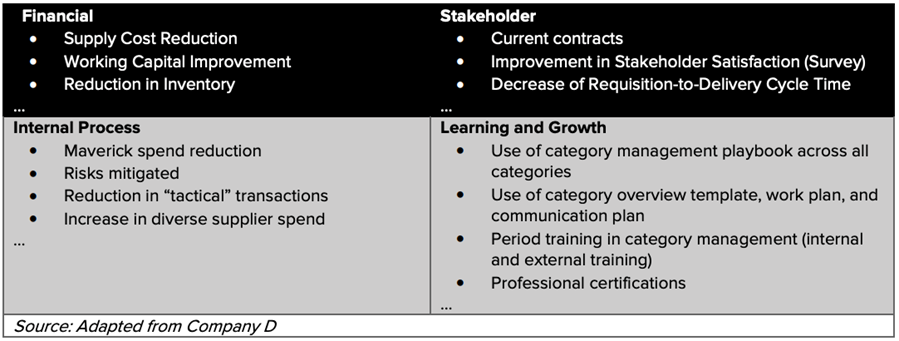 Measure The Effectiveness Of Your Category Management Strategy Measure The Effectiveness Of Your Category Management Strategy