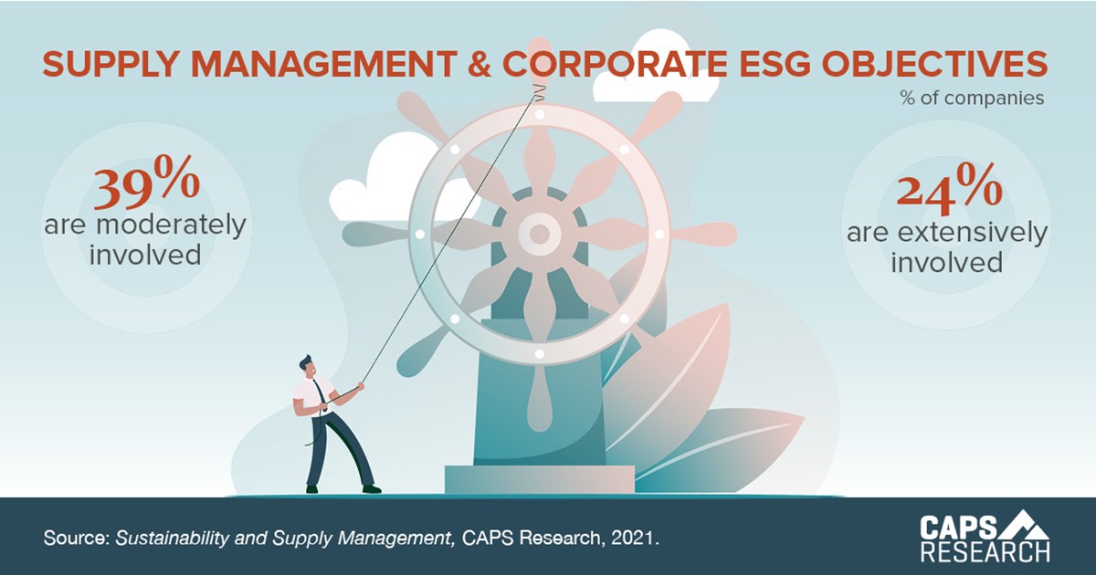 CAPS Infographic - Supply Management & Corporate ESG Objectives
