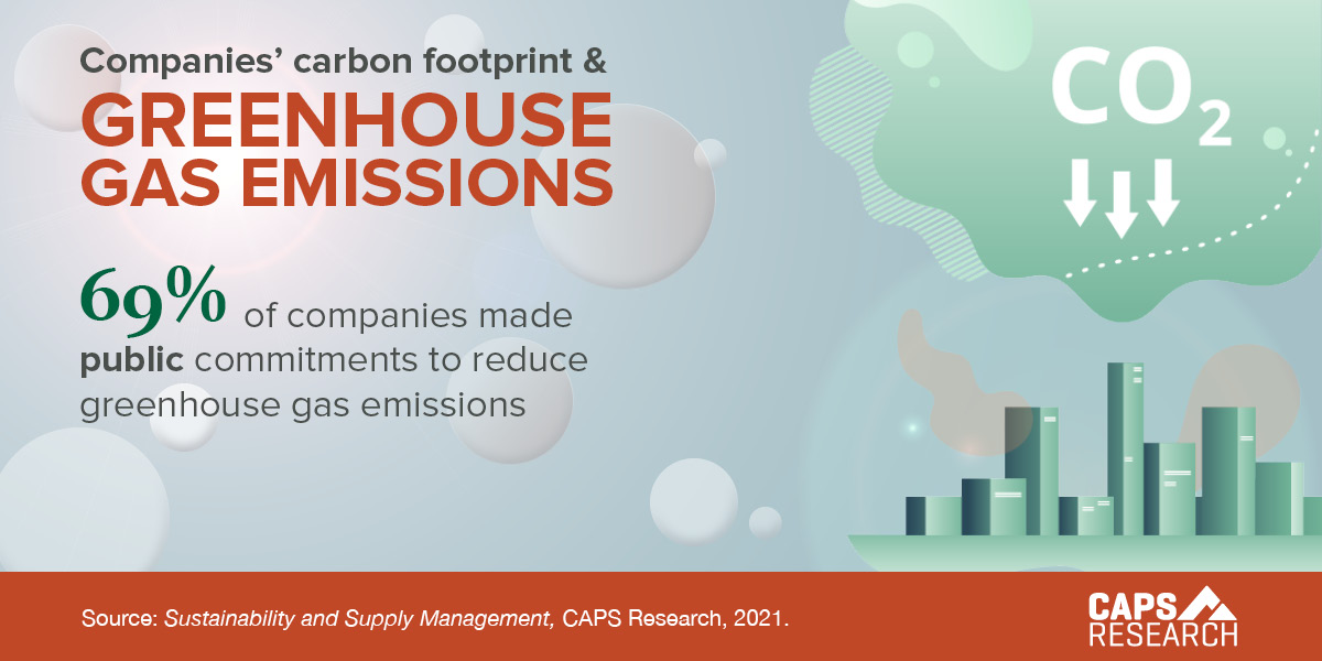 Carbon Footprint & GHG Emissions
