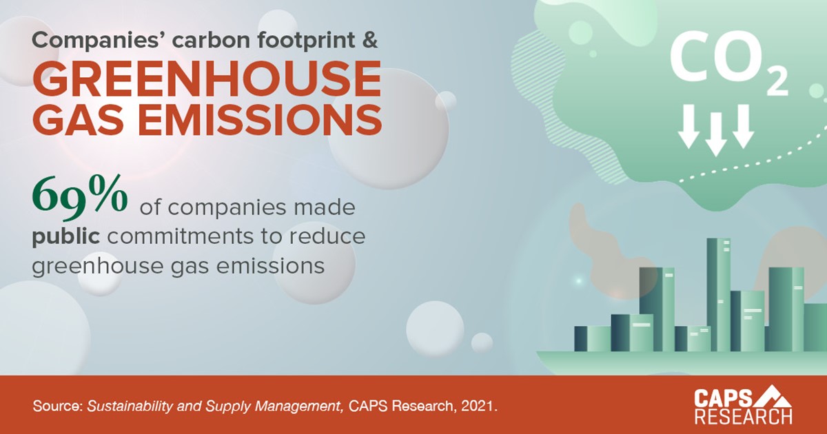 Carbon Footprint & GHG Emissions