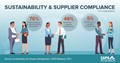 CAPS Infographic -  Sustainability & Supplier Compliance