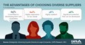 CAPS Infographic -  The Advantages of Choosing Diverse Suppliers