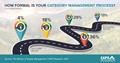 Category Management Process by CAPS