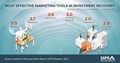 CAPS Infographic - Marketing tools in investment recovery