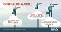 Profile of a CPO, infographic by CAPS