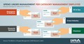 CAPS Infographic -  Spend Under Management