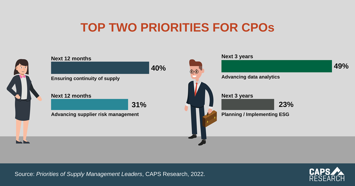 CAPS Infographic - CPO Priorities