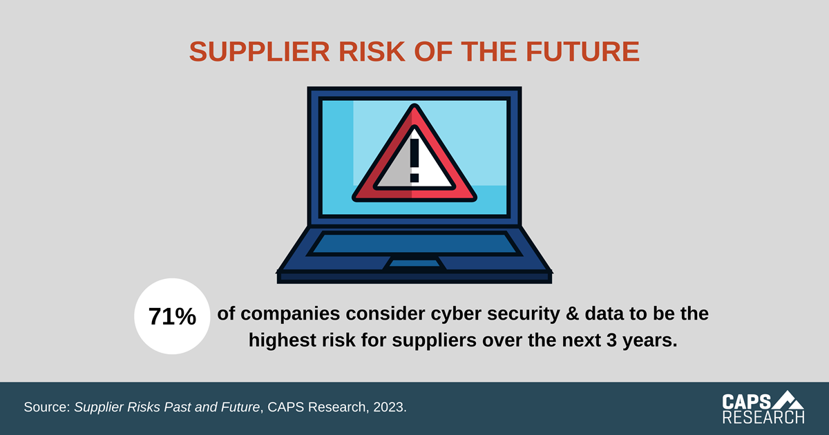 CAPS Infographic - Supplier Risk of the Future