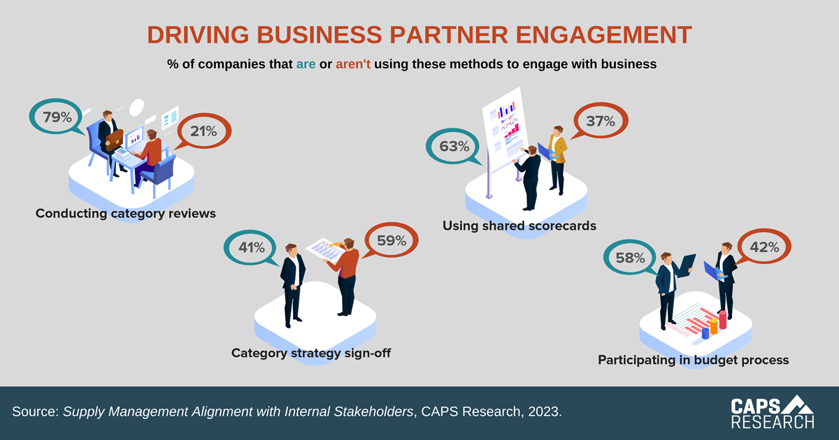 CAPS Infographic - Driving Business Partner Engagement