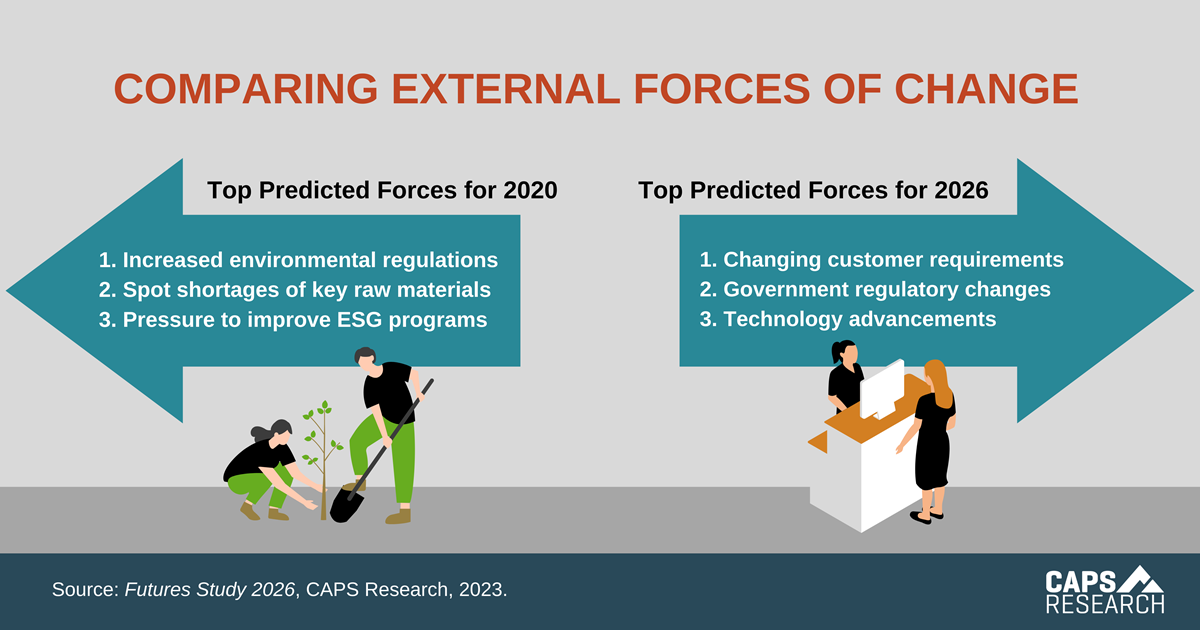 CAPS Infographic - External Forces of Change