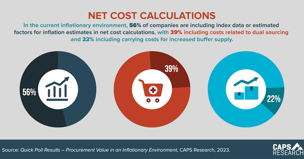 CAPS Infographic - Net Cost Calculations