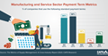 Infographic on Payment Term Metrics