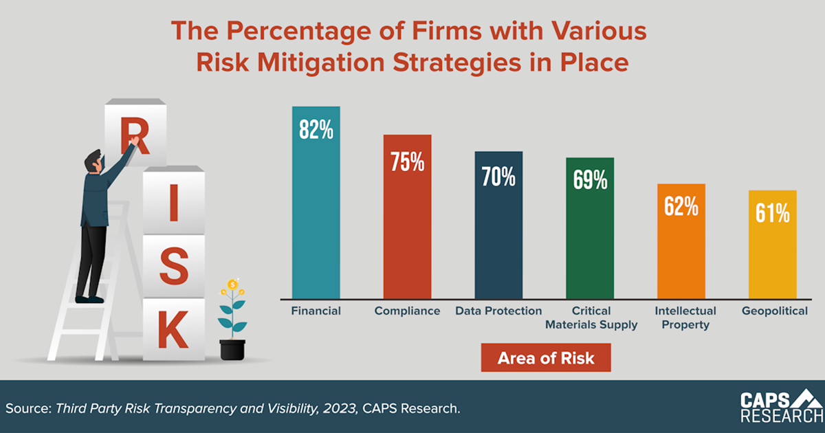 CAPS Infographic - Risk Mitigation Strategies