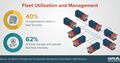 CAPS Infographic - Fleet Utilization and Management