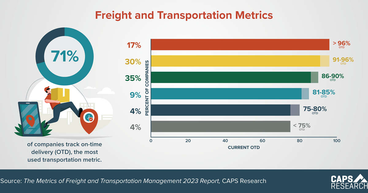 CAPS Infographic - Fleet Utilization and Management