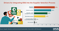 ESG Integration Drivers - a CAPS infographic