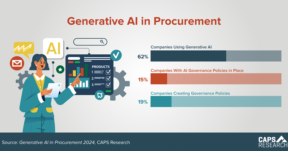 CAPS Infographic - Using AI in Procurement