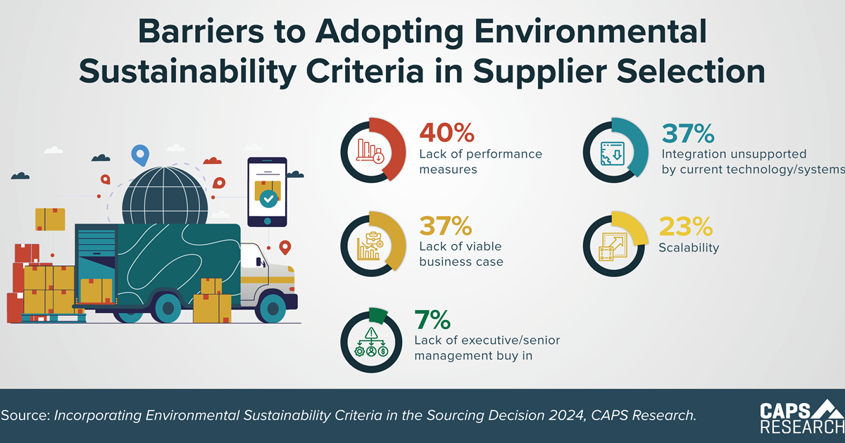 CAPS Infographic - Barriers to Sustainability