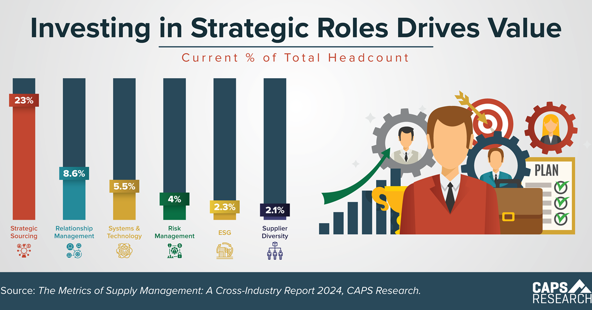 CAPS Infographic - Headcount in Strategic Roles