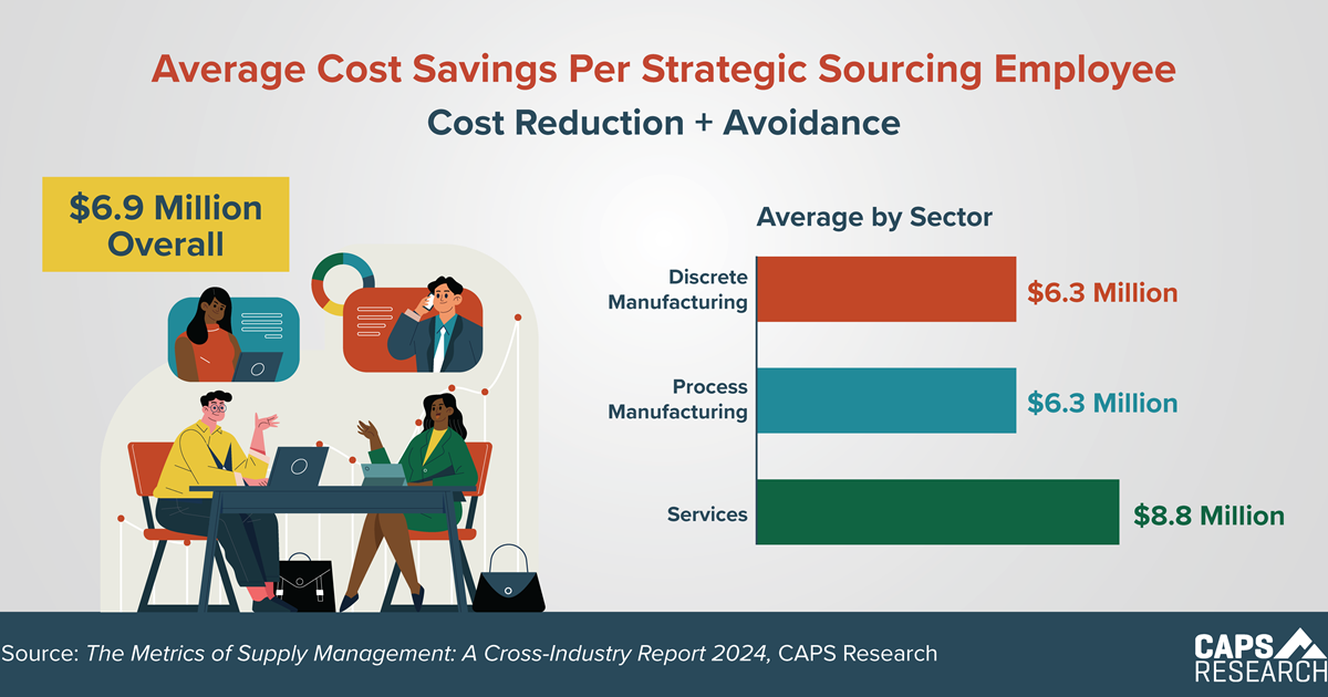 CAPS Infographic - Average Cost Savings