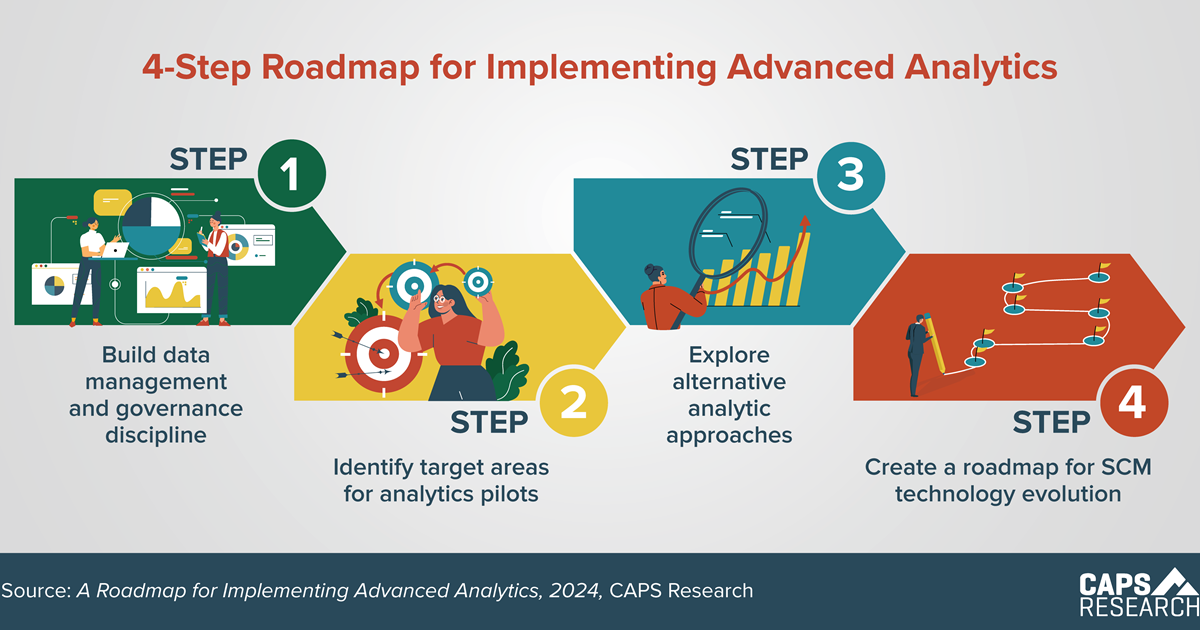 CAPS Infographic - Implementing Advanced Analytics