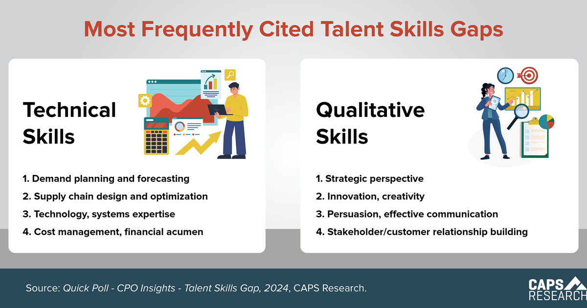 CAPS Infographic - Talent Skills Gaps