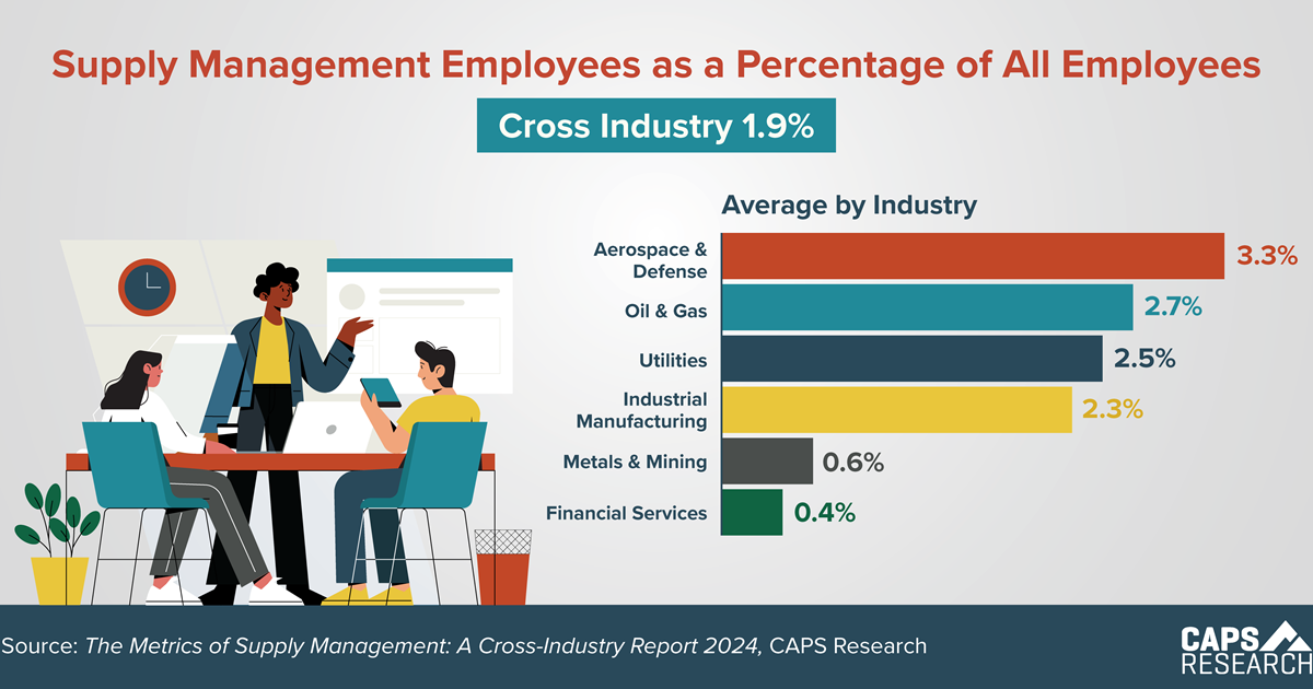 CAPS Infographic - Percentage of SM Employees