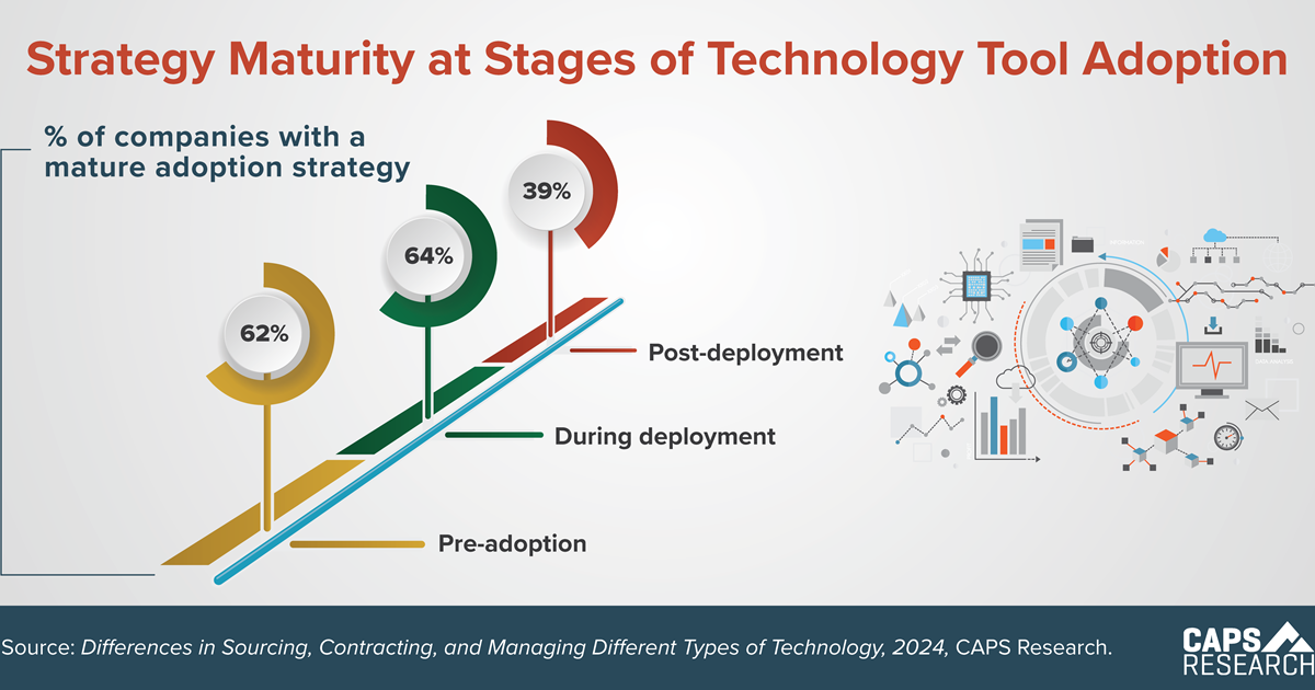 CAPS Infographic - Adoption Strategy Maturity