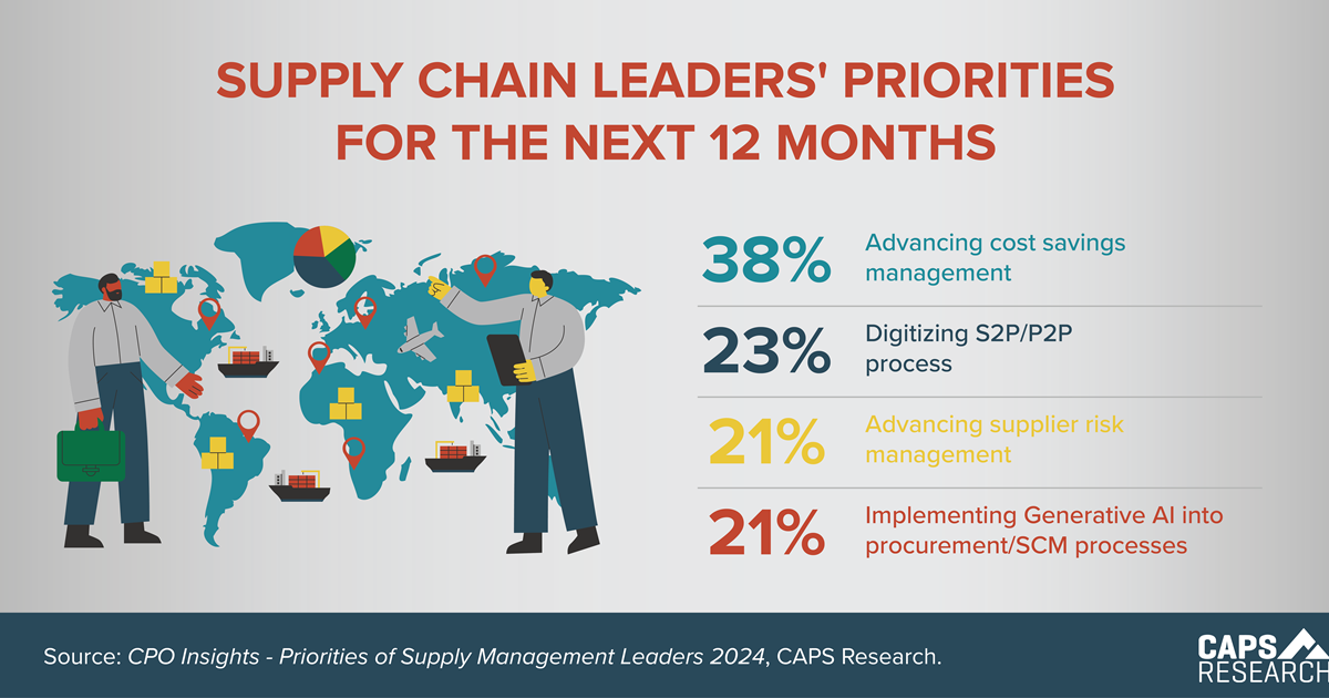 CAPS Infographic - Leaders' Priorities