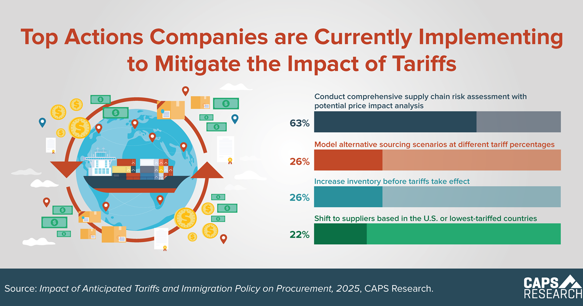 CAPS Infographic - Mitigating Tariff Impacts